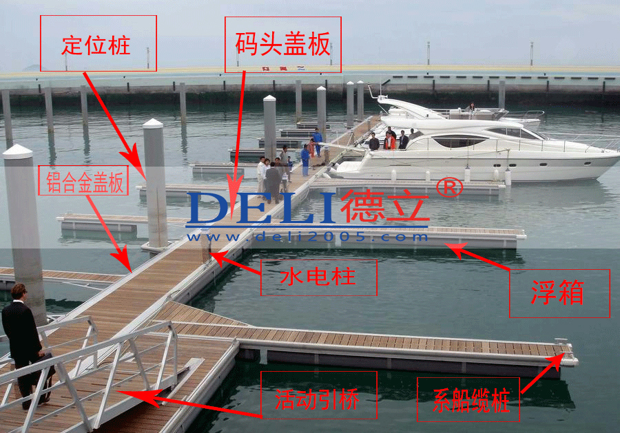 游艇码头简介