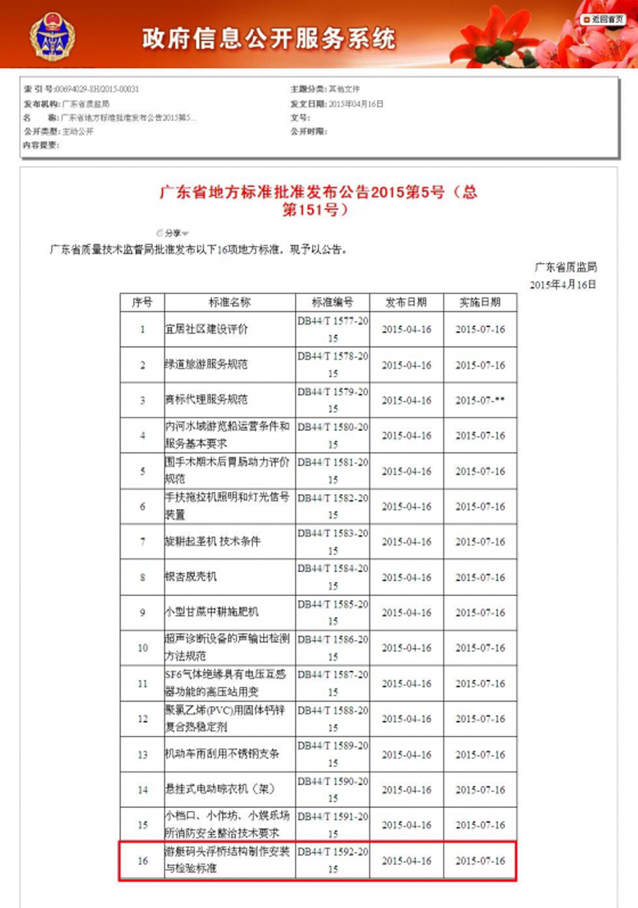 《游艇码头浮桥结构制作安装与检验标准》已获省质监局批准实施
