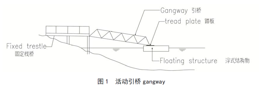活动引桥