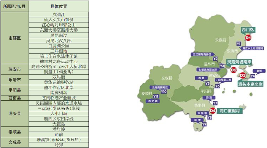 温州设置41个游艇基地 坐上游艇看尽大美江河